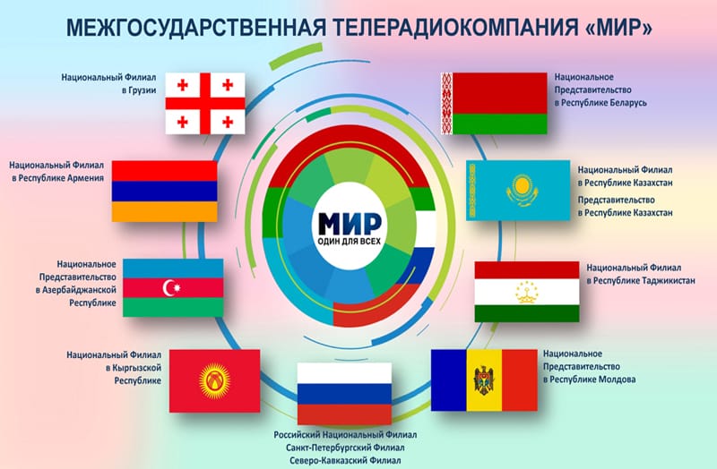 Как разгромили «Мир» и что ответил МИД РФ