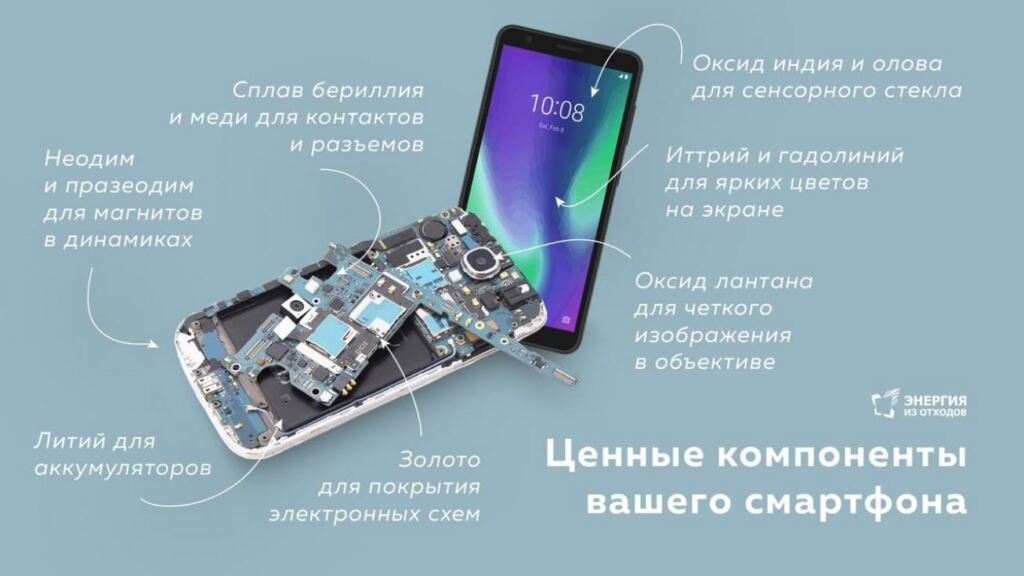 Что полезного в старом смартфоне