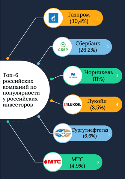 инвестиция