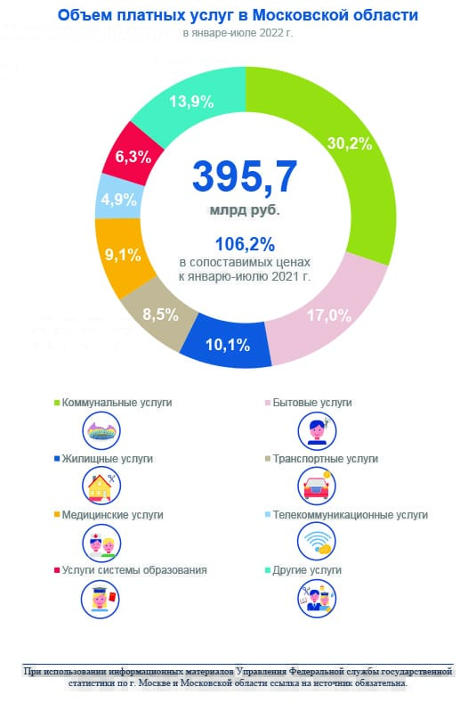 платные услуги