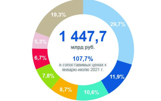 Сколько стоят услуги в Москве и Московской области? 