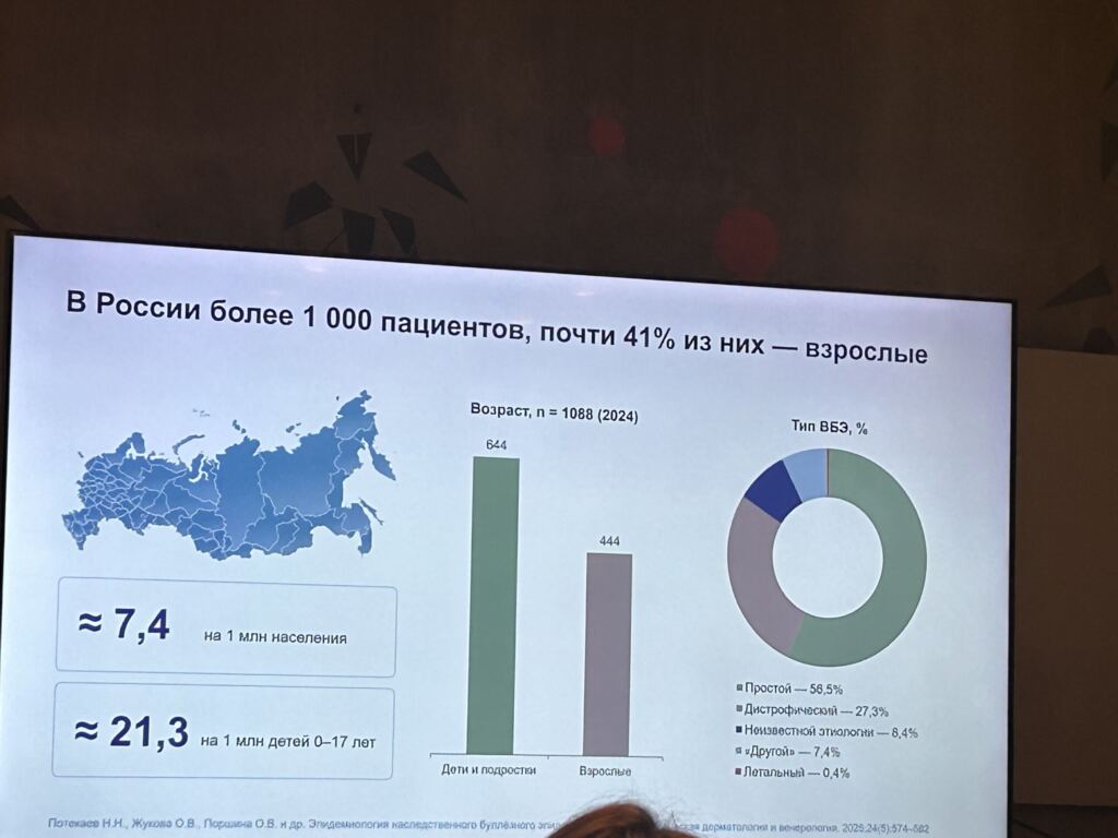 презентация