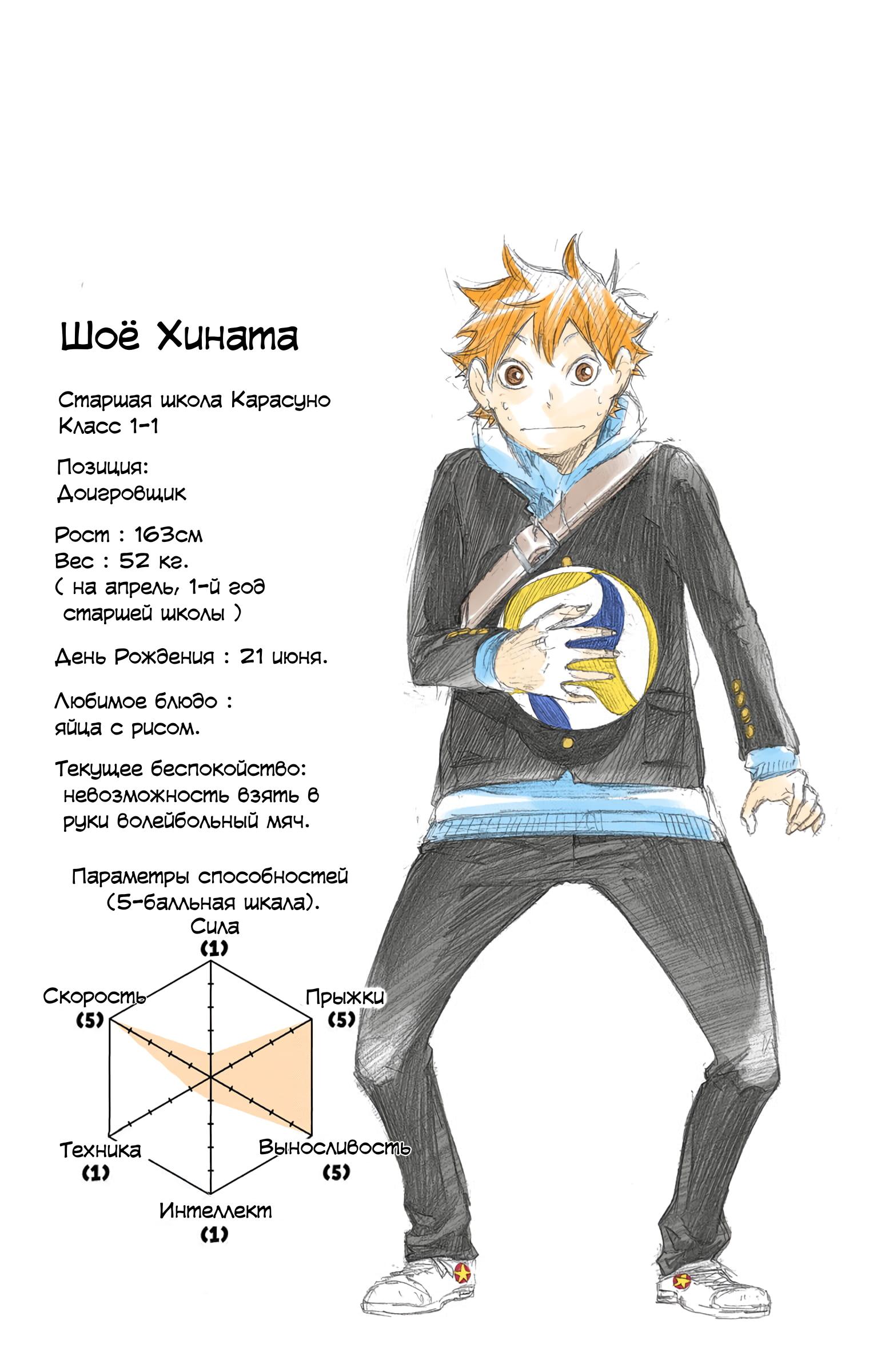 Глава 2: Волейбольный клуб Старшей школы Карасуно - страница 25