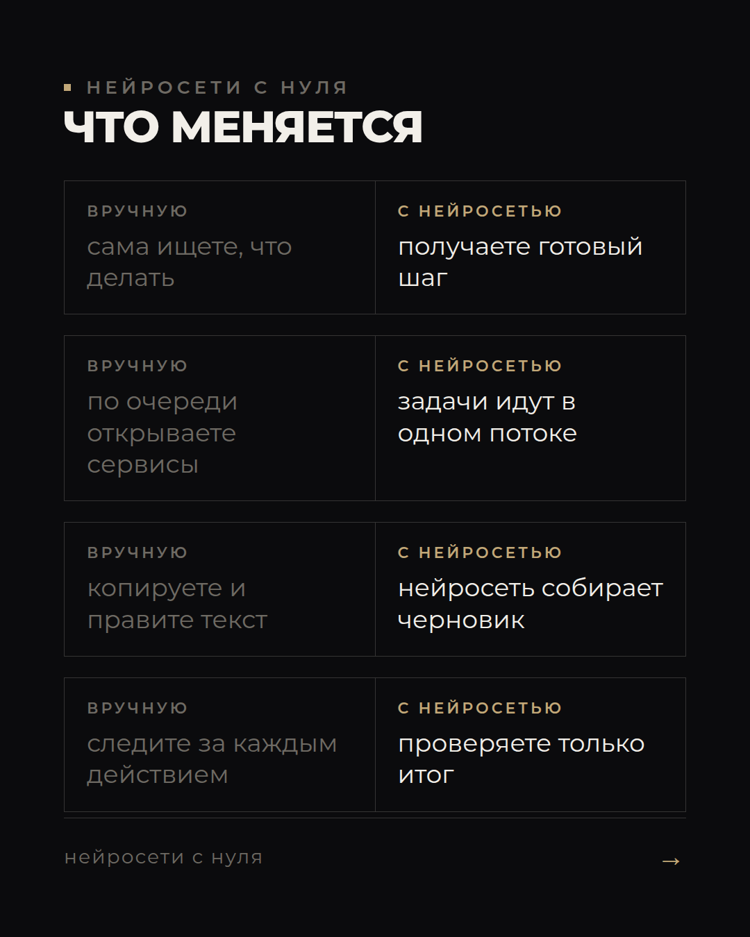 Сначала результат, потом агент