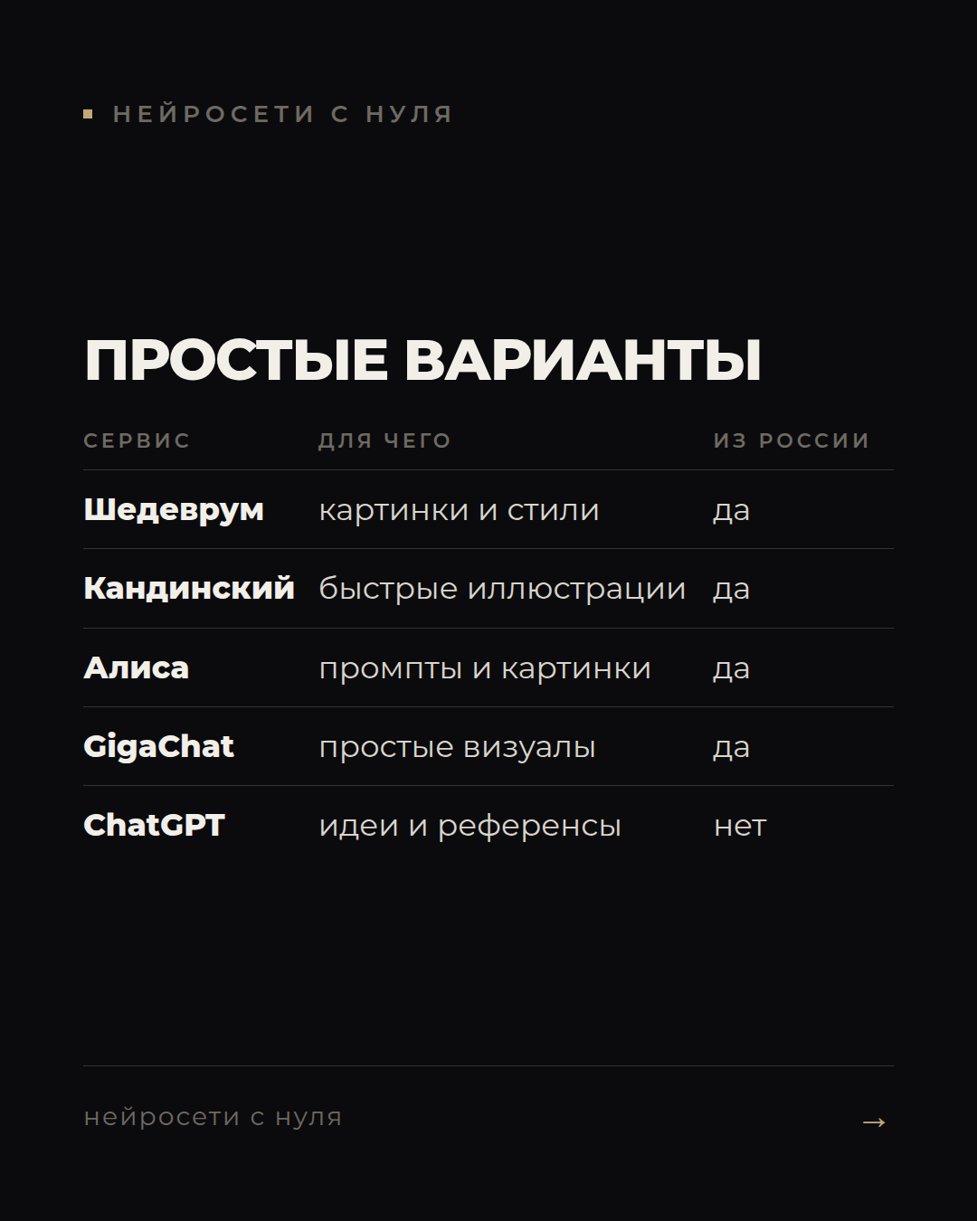 5 нейросетей для картинок