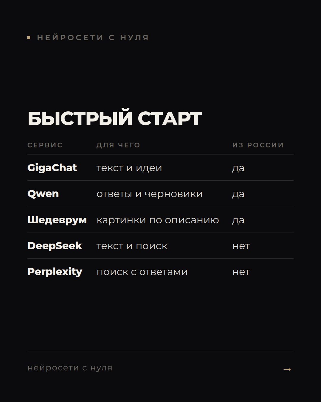 5 нейросетей для старта