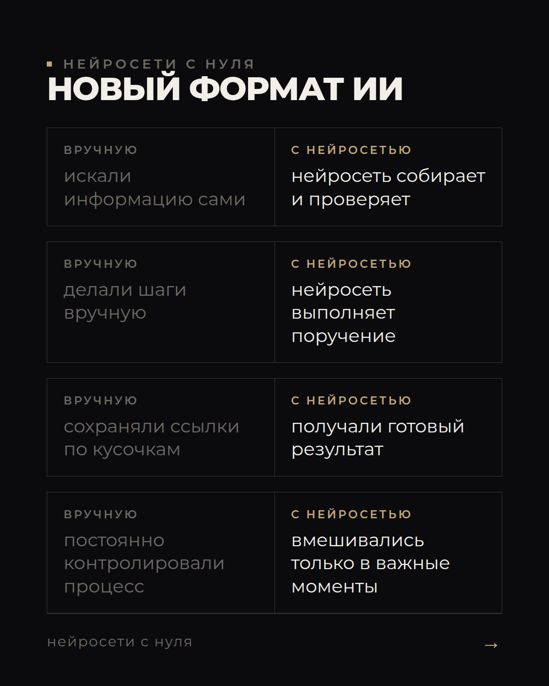 От ответов к поручениям