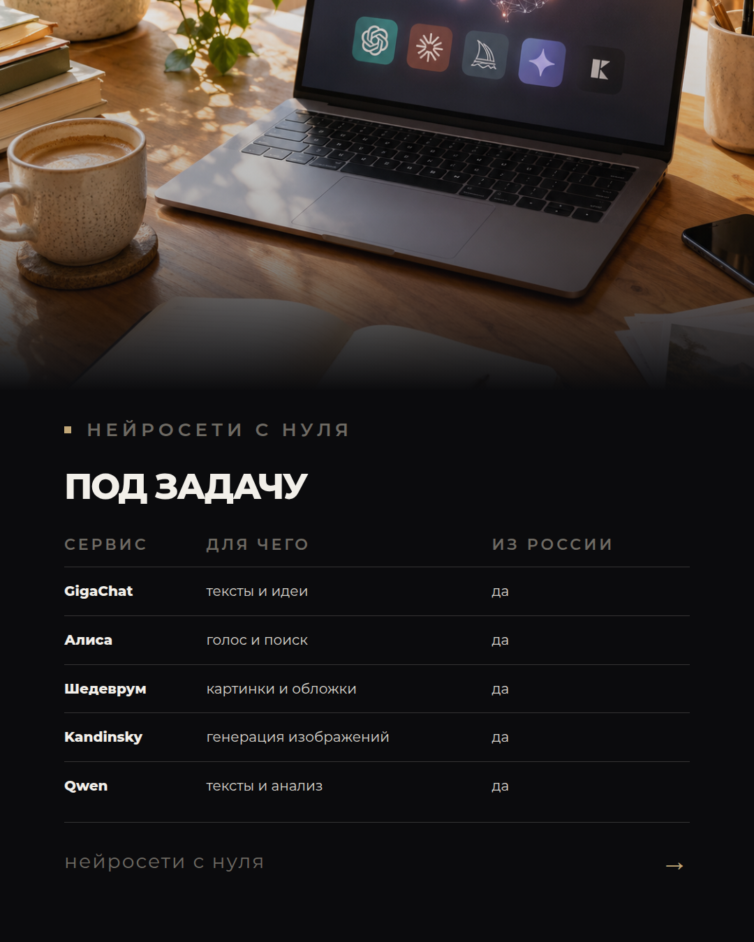 Как выбрать нейросеть