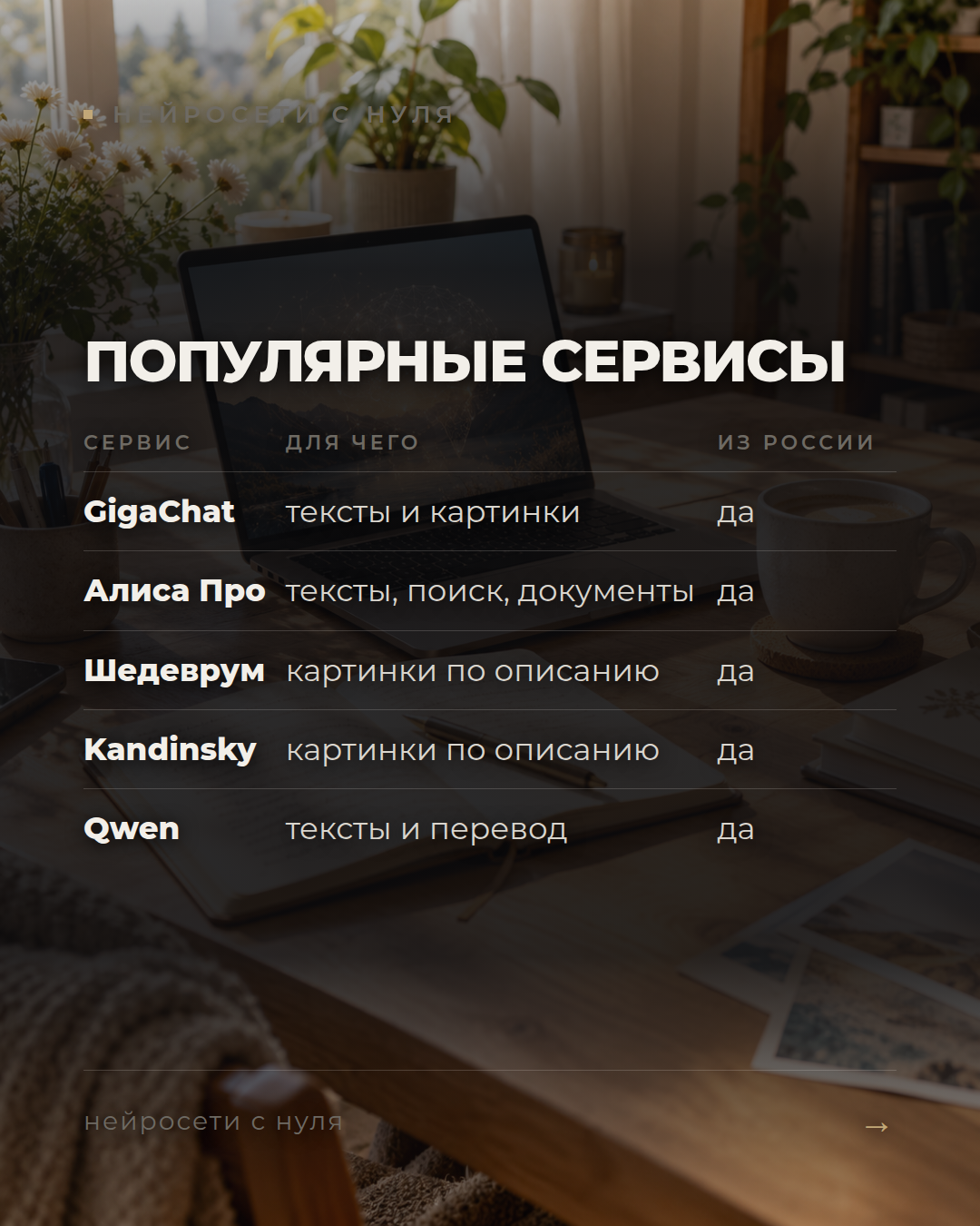 Нейросети, которые доступны