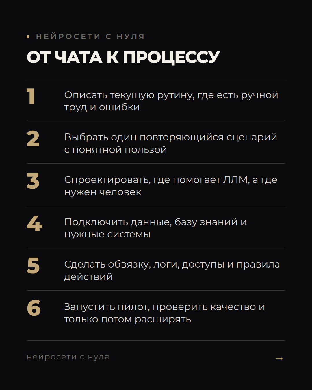 ЛЛМ как рабочий процесс