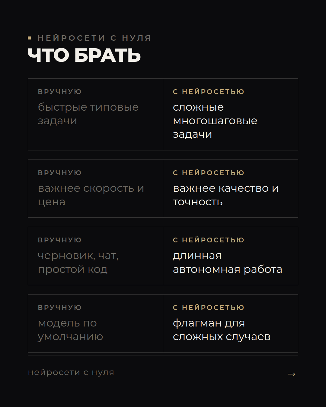 Sonnet или Opus