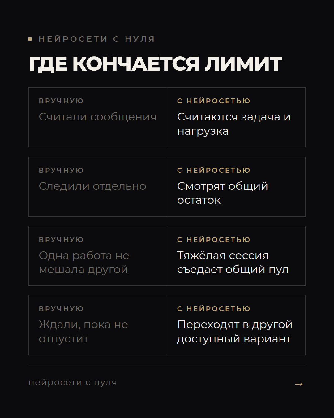 Лимиты ChatGPT и Codex