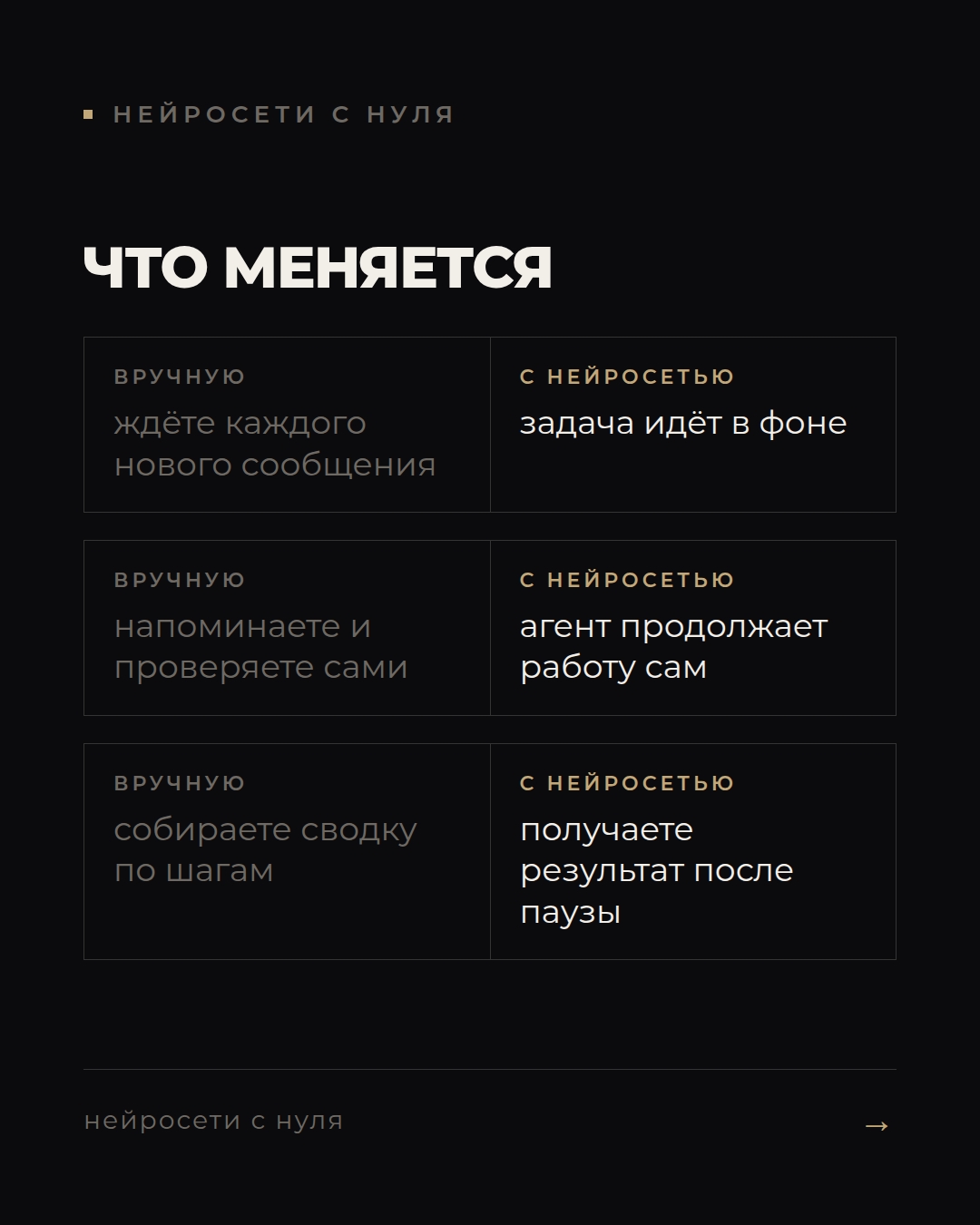 ИИ-сотрудник без сообщений