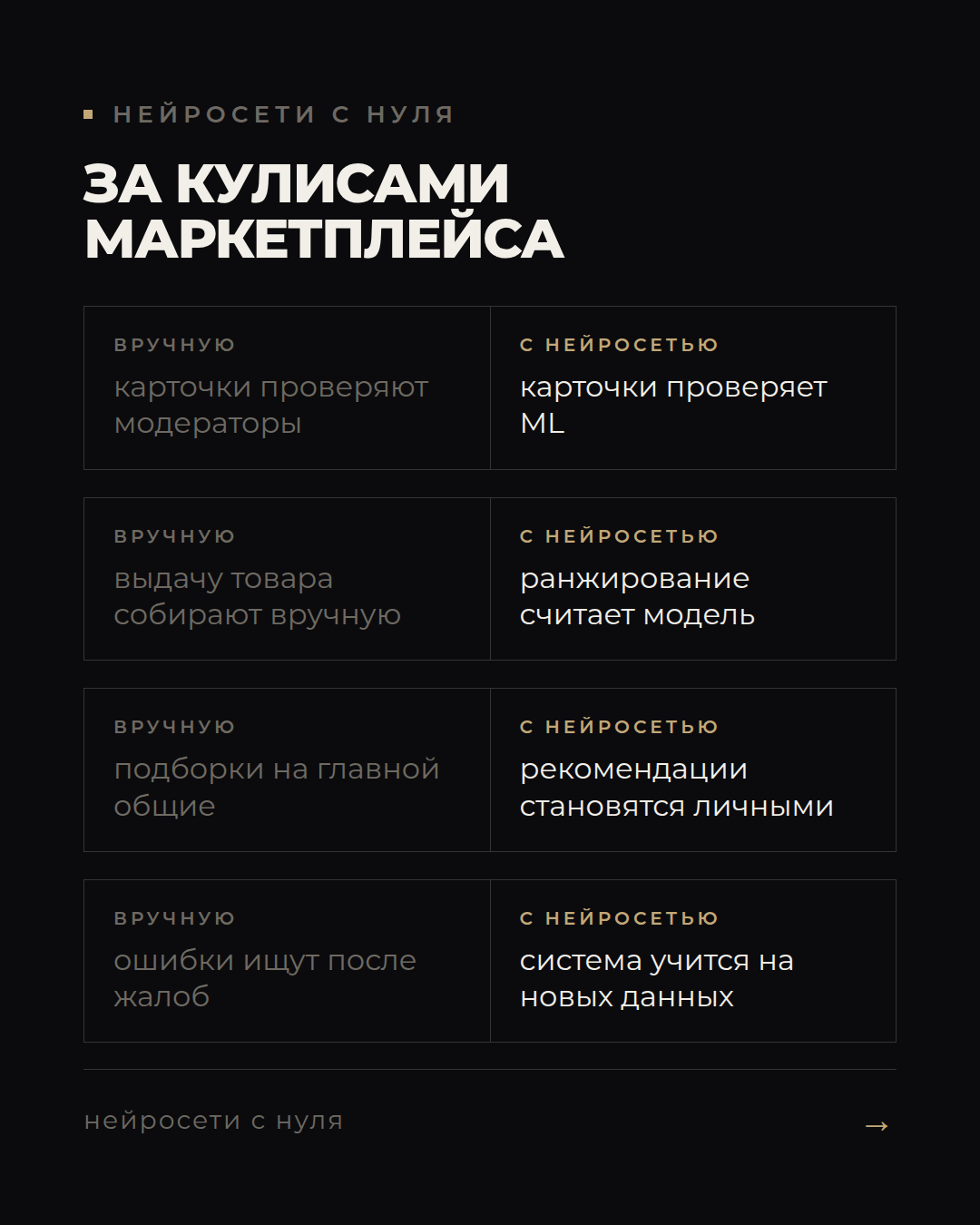 Как ML помогает Ozon