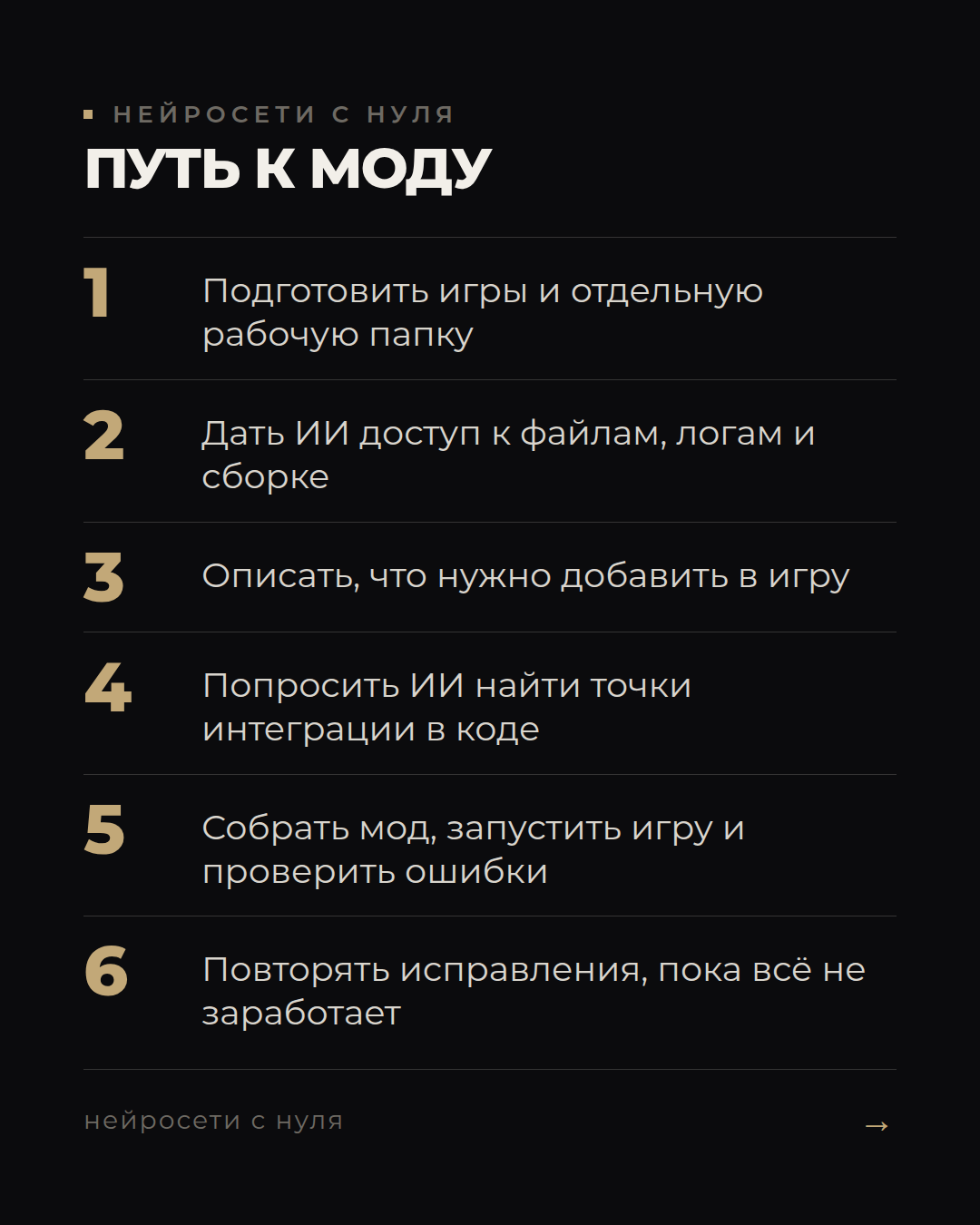 Как ИИ собирает моды