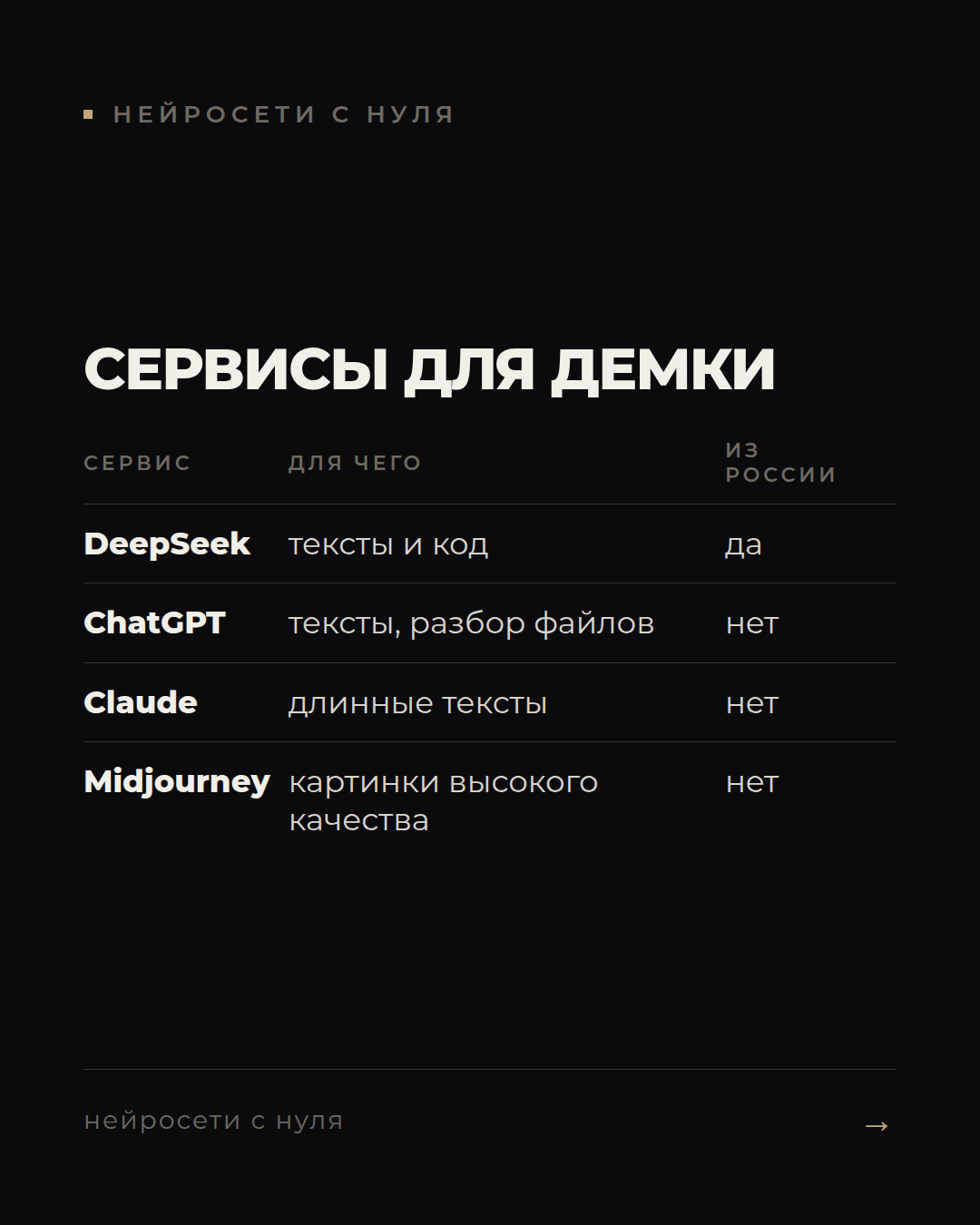 Демка игры за вечер