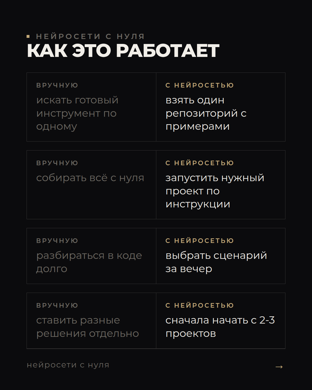 10 AI-приложений из репозитория