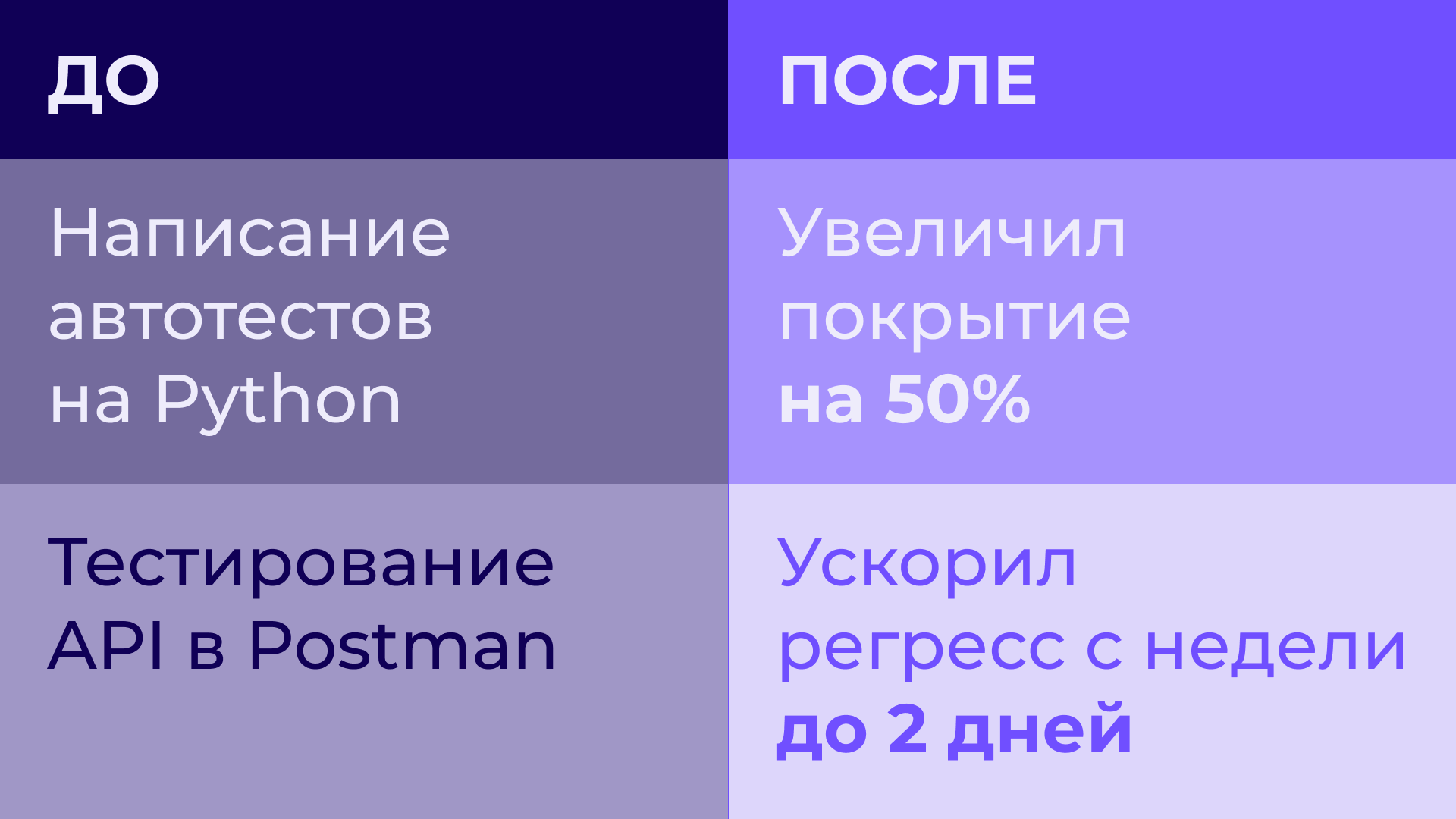 Метрики: до и после