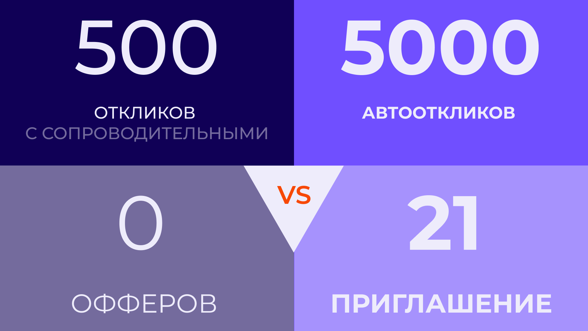 Качественная vs количественная стратегия