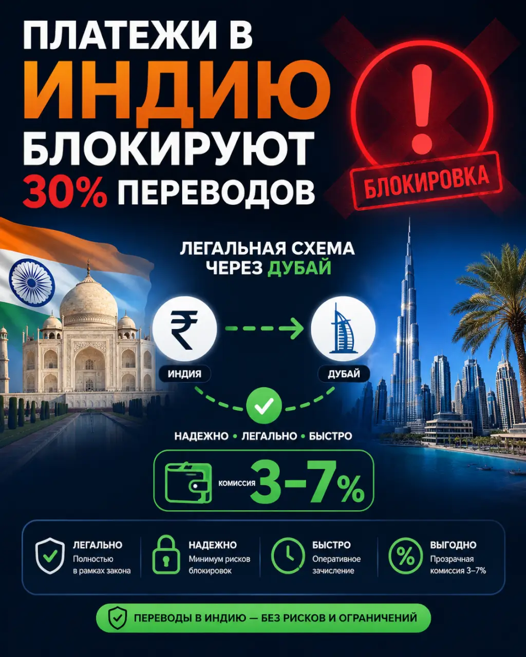 Платежи в Индию блокируют 30% переводов — легальная схема через Дубай с комиссией 3–7% — фото 1 из 1