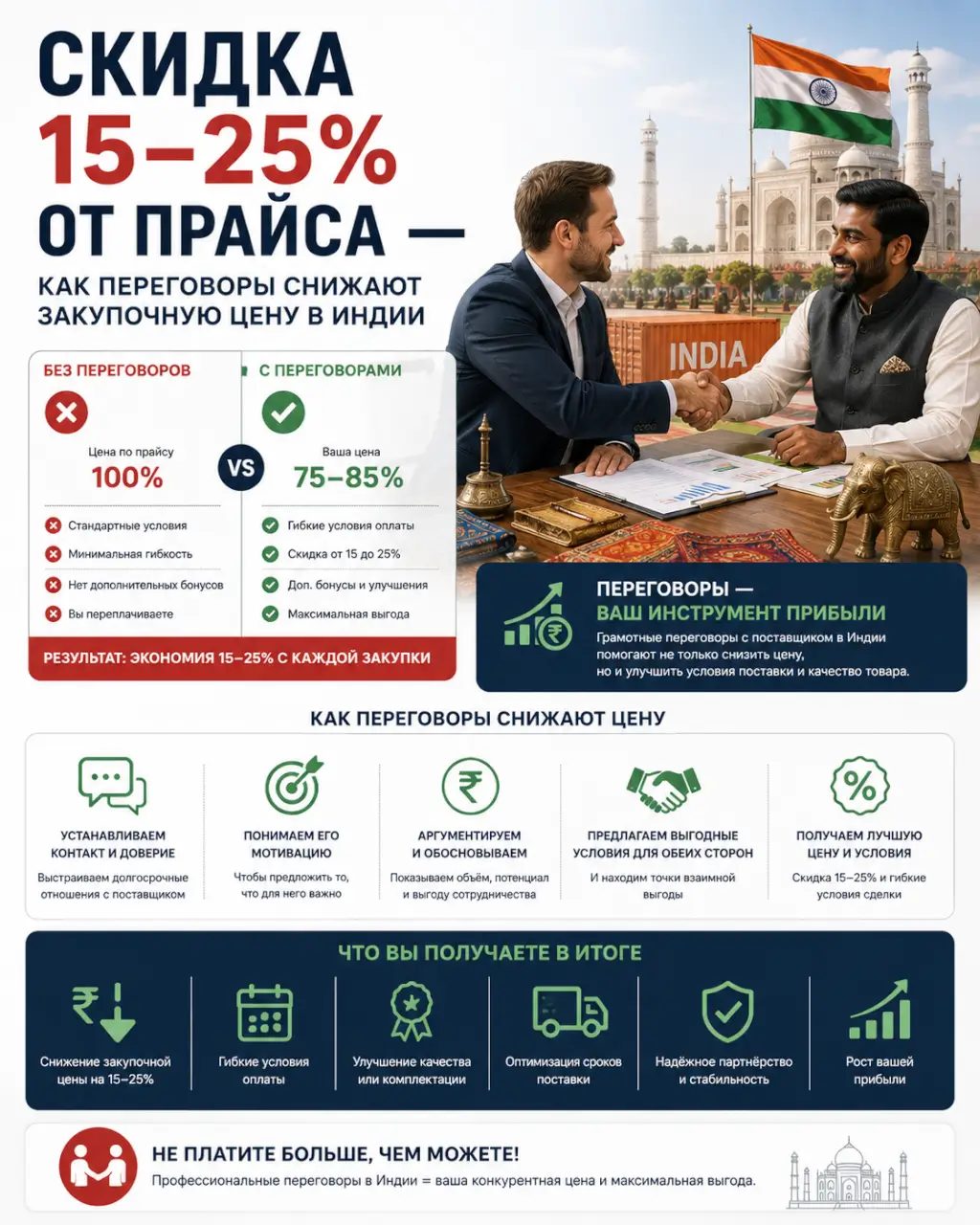 Скидка 15–25% от прайса — как переговоры снижают закупочную цену в Индии — фото 1 из 1