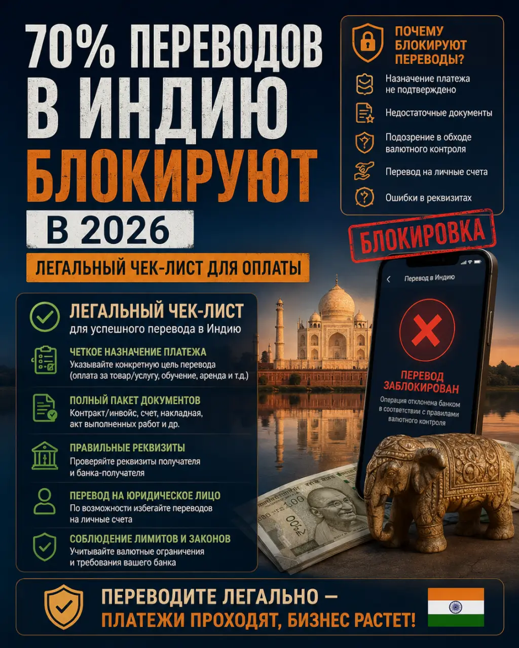 70% переводов в Индию блокируют в 2026 — легальный чек-лист для оплаты — фото 1 из 1