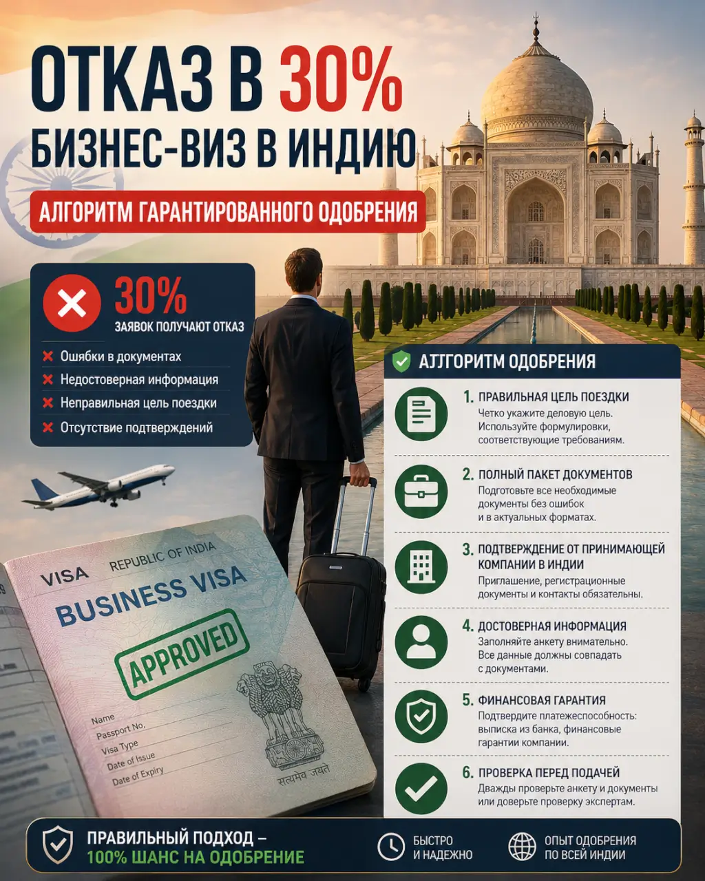 Отказ в 30% бизнес-виз в Индию — алгоритм гарантированного одобрения