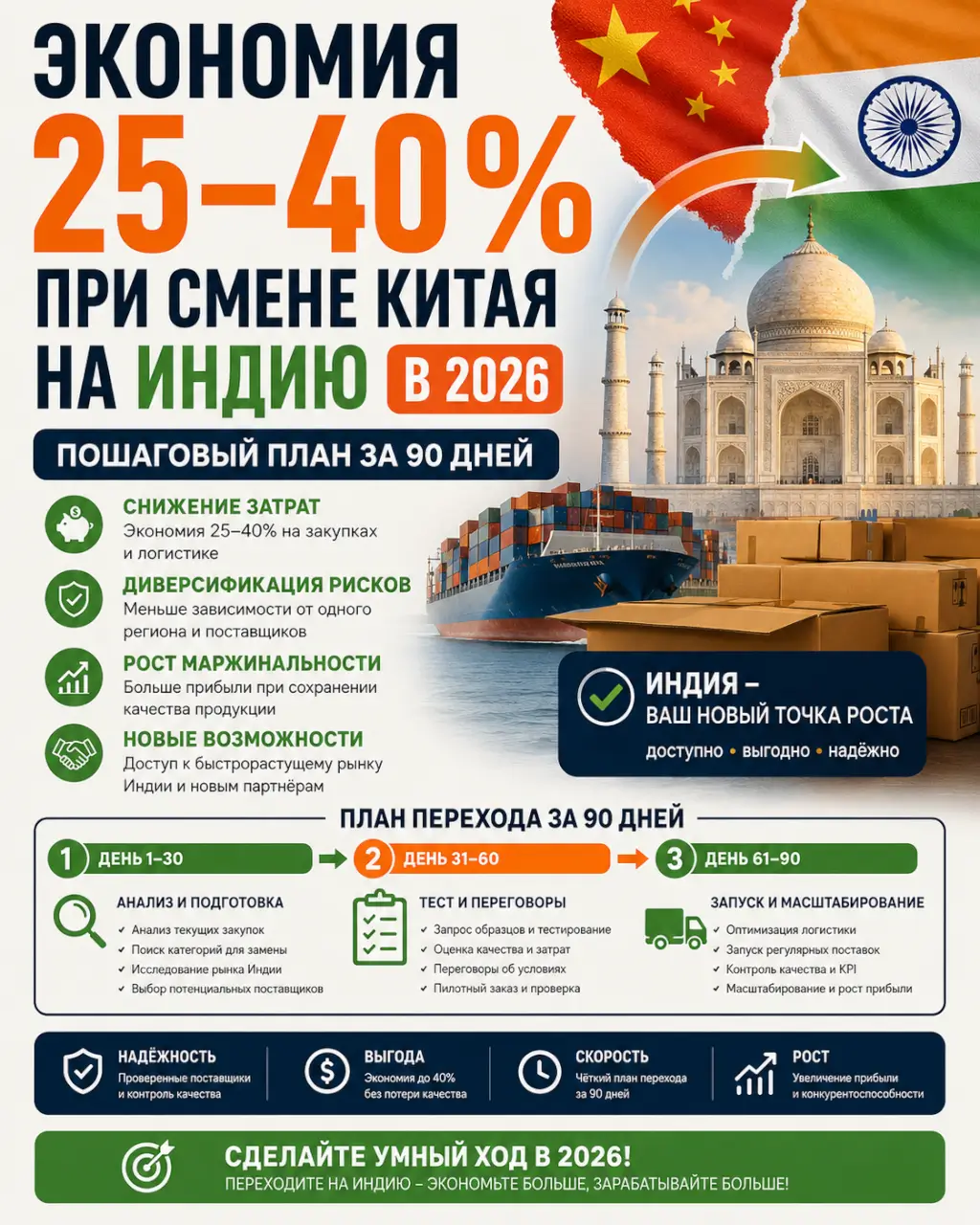 Экономия 25–40% при смене Китая на Индию в 2026 — пошаговый план за 90 дней