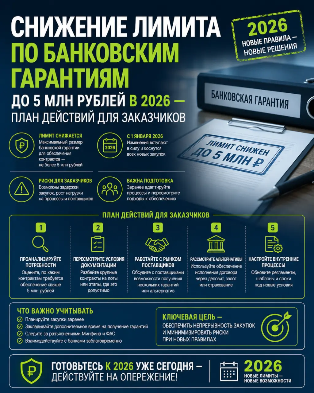 Снижение лимита по банковским гарантиям до 5 млн рублей в 2026 — план действий для заказчиков — фото 1 из 1