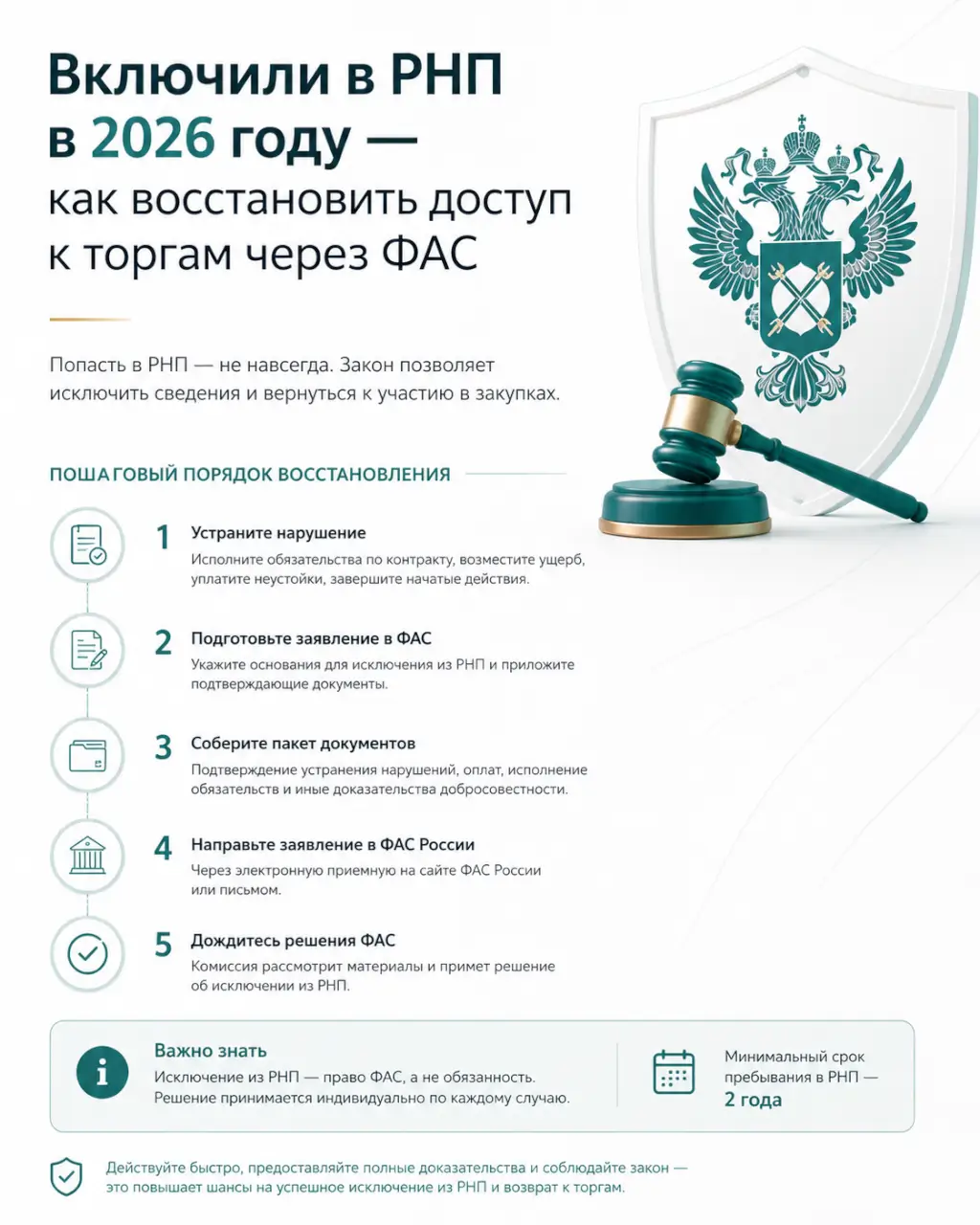 Включили в РНП в 2026 году — как восстановить доступ к торгам через ФАС — фото 1 из 1