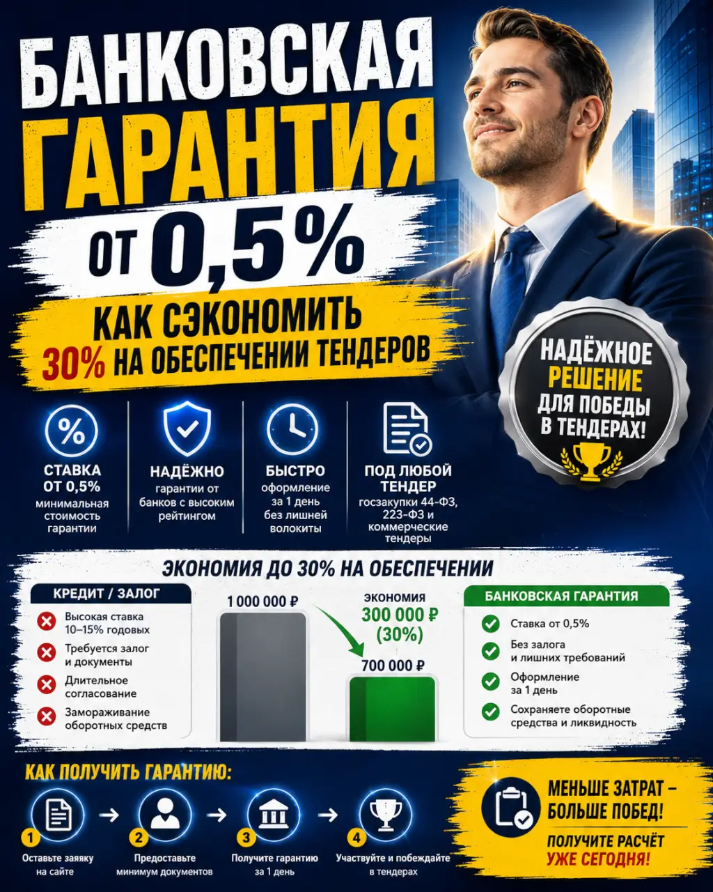 Банковская гарантия от 0,5% — как сэкономить 30% на обеспечении тендеров — фото 1 из 1