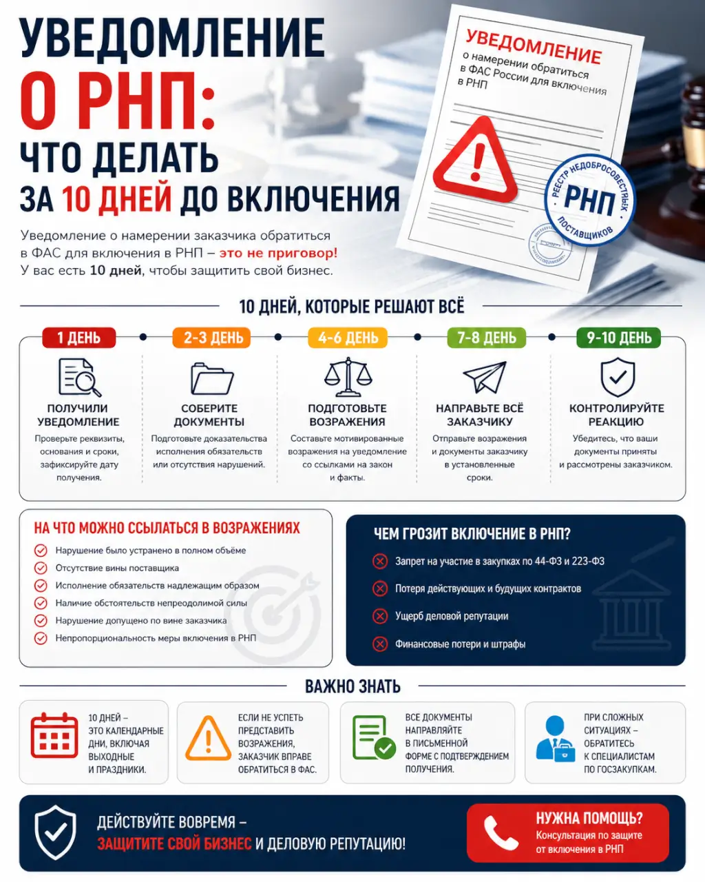 Уведомление о РНП: что делать за 10 дней до включения