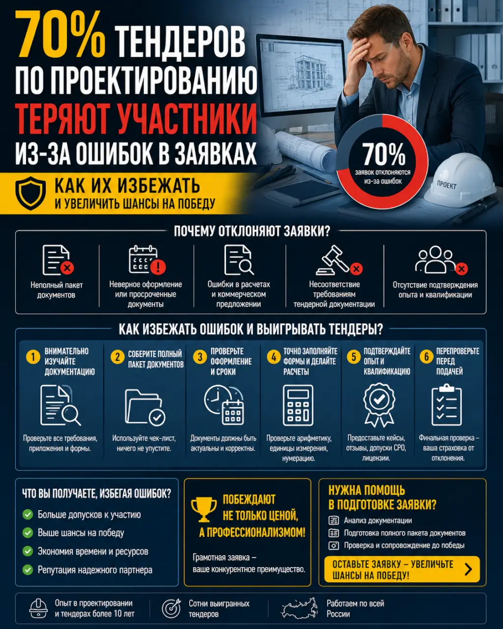 70% тендеров по проектированию теряют участники из-за ошибок в заявках — как их избежать — фото 1 из 1