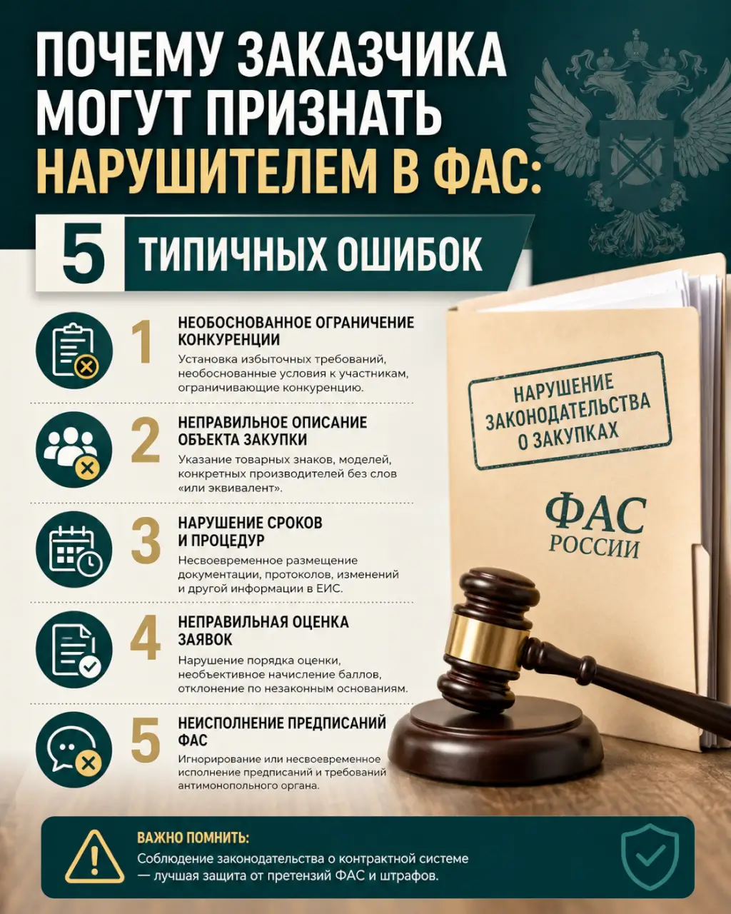 Почему заказчика могут признать нарушителем в ФАС: 5 типичных ошибок