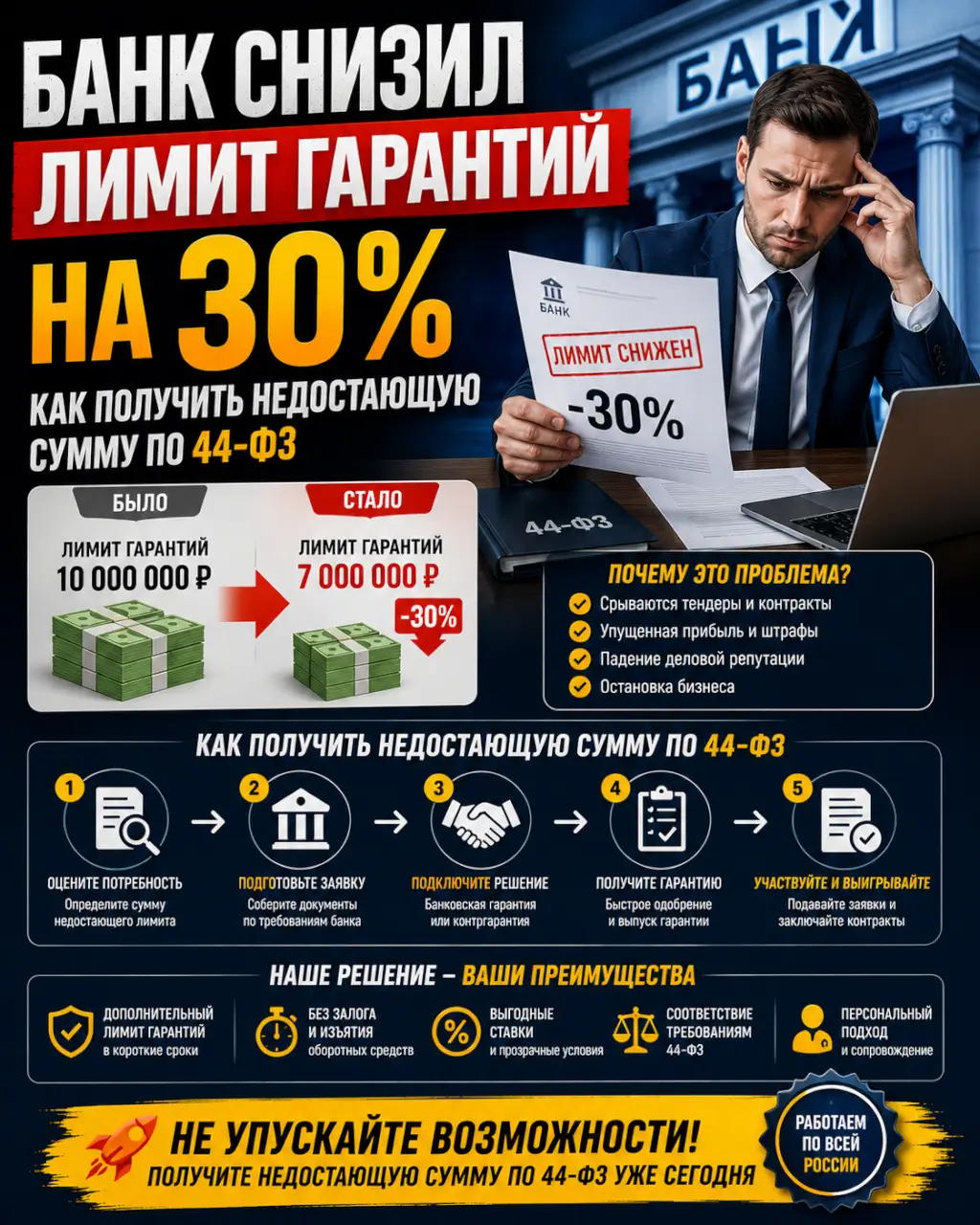 Банк снизил лимит гарантий на 30% — как получить недостающую сумму по 44-ФЗ — фото 1 из 1