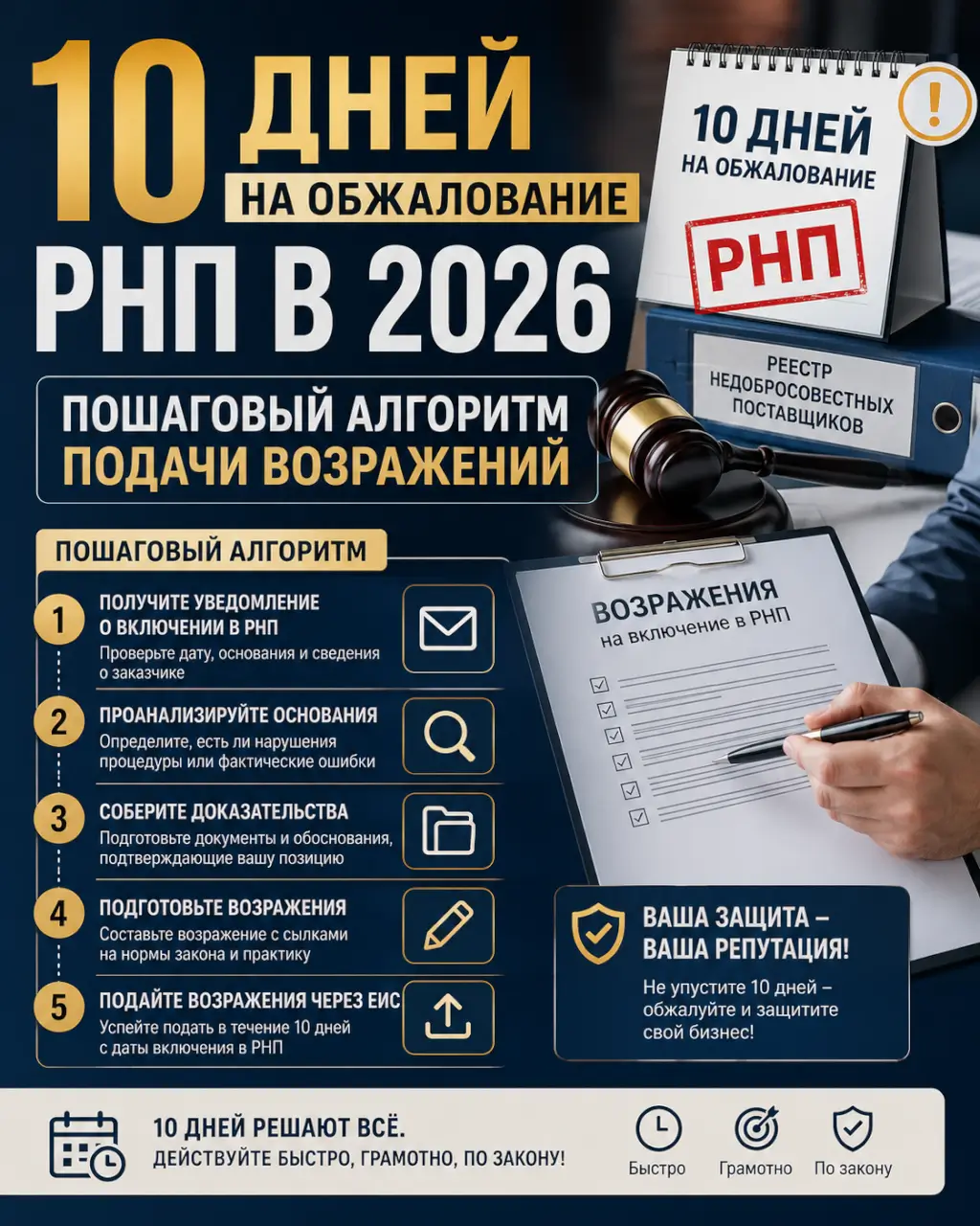 10 дней на обжалование РНП в 2026 — пошаговый алгоритм подачи возражений — фото 1 из 1