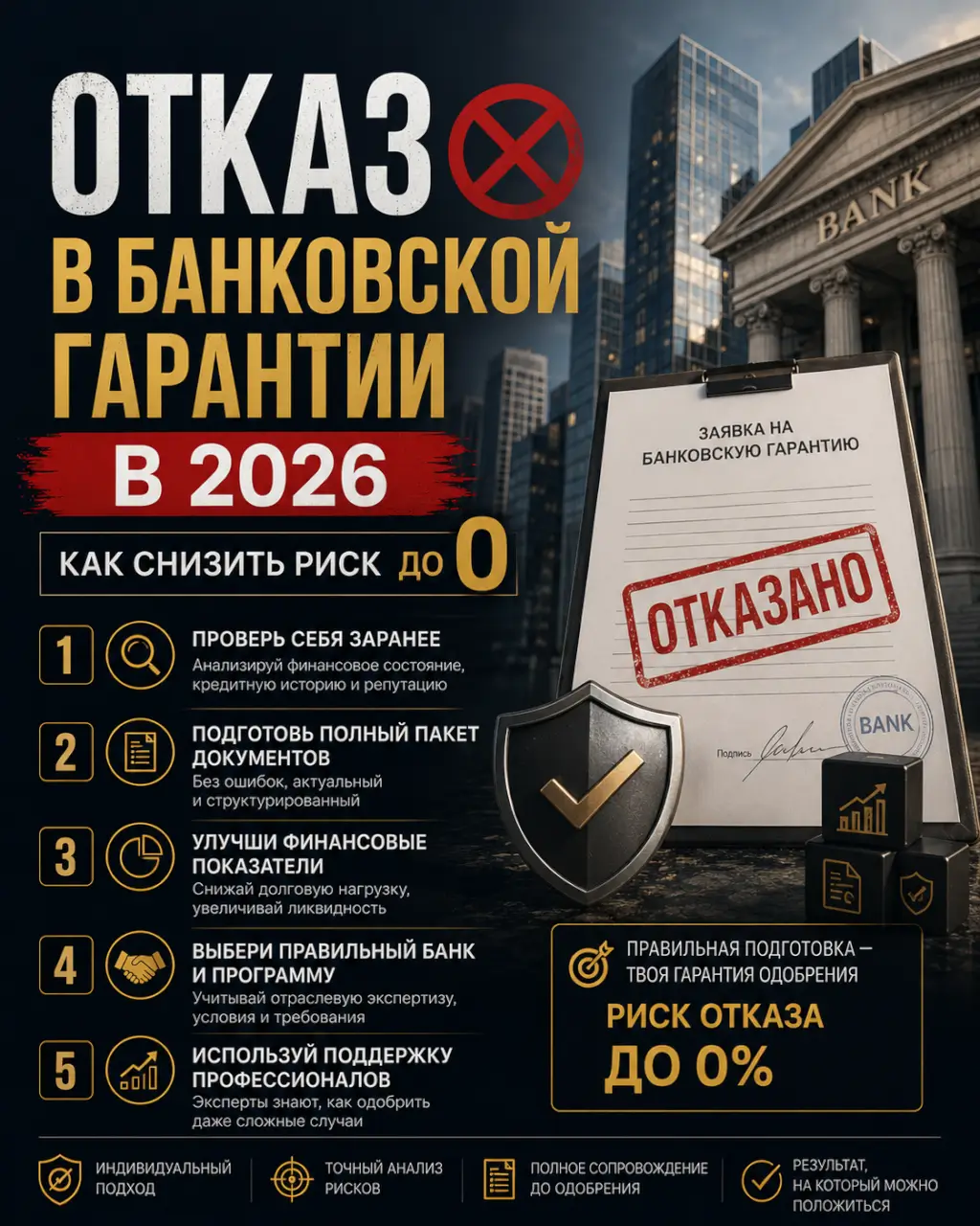 Отказ в банковской гарантии в 2026 — как снизить риск до 0 — фото 1 из 1