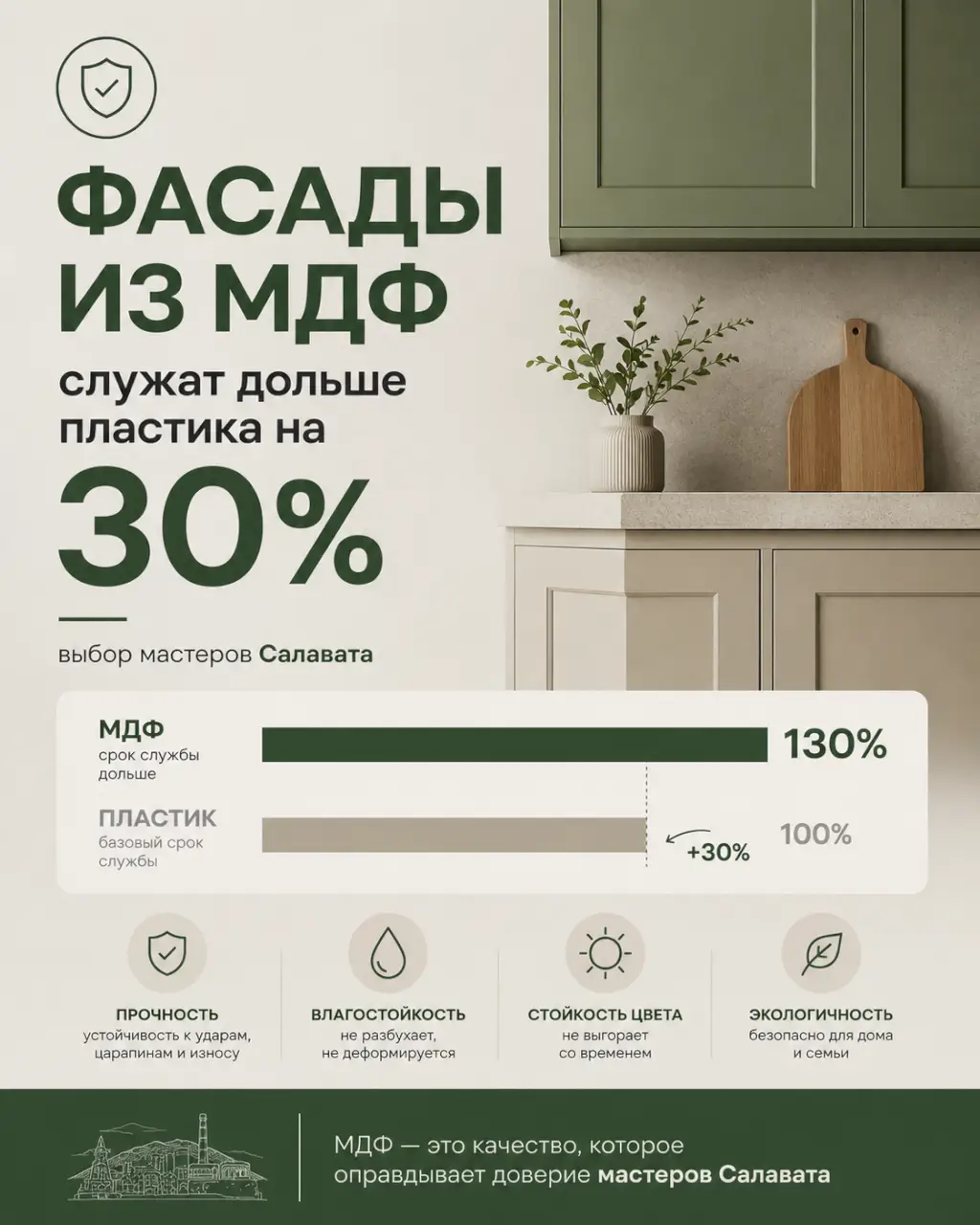 Фасады из МДФ служат дольше пластика на 30% — выбор мастеров Салавата — фото 1 из 1