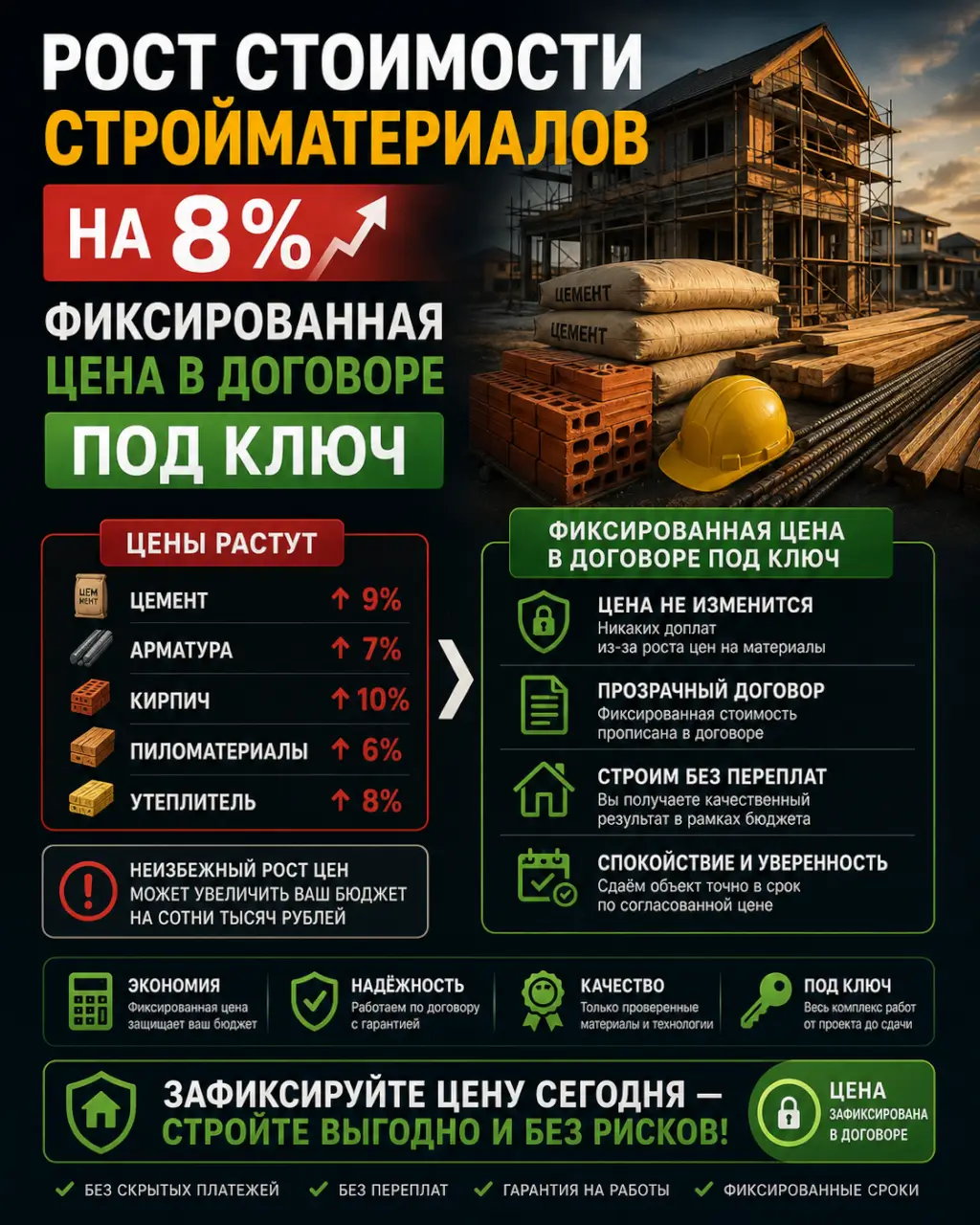 Рост стоимости стройматериалов на 8% — фиксированная цена в договоре под ключ