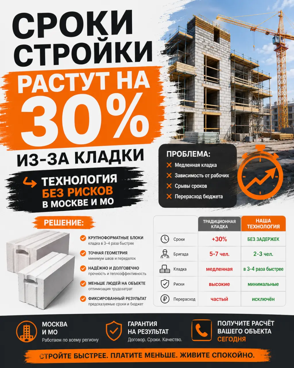 Сроки стройки растут на 30% из-за кладки — технология без рисков в Москве и МО