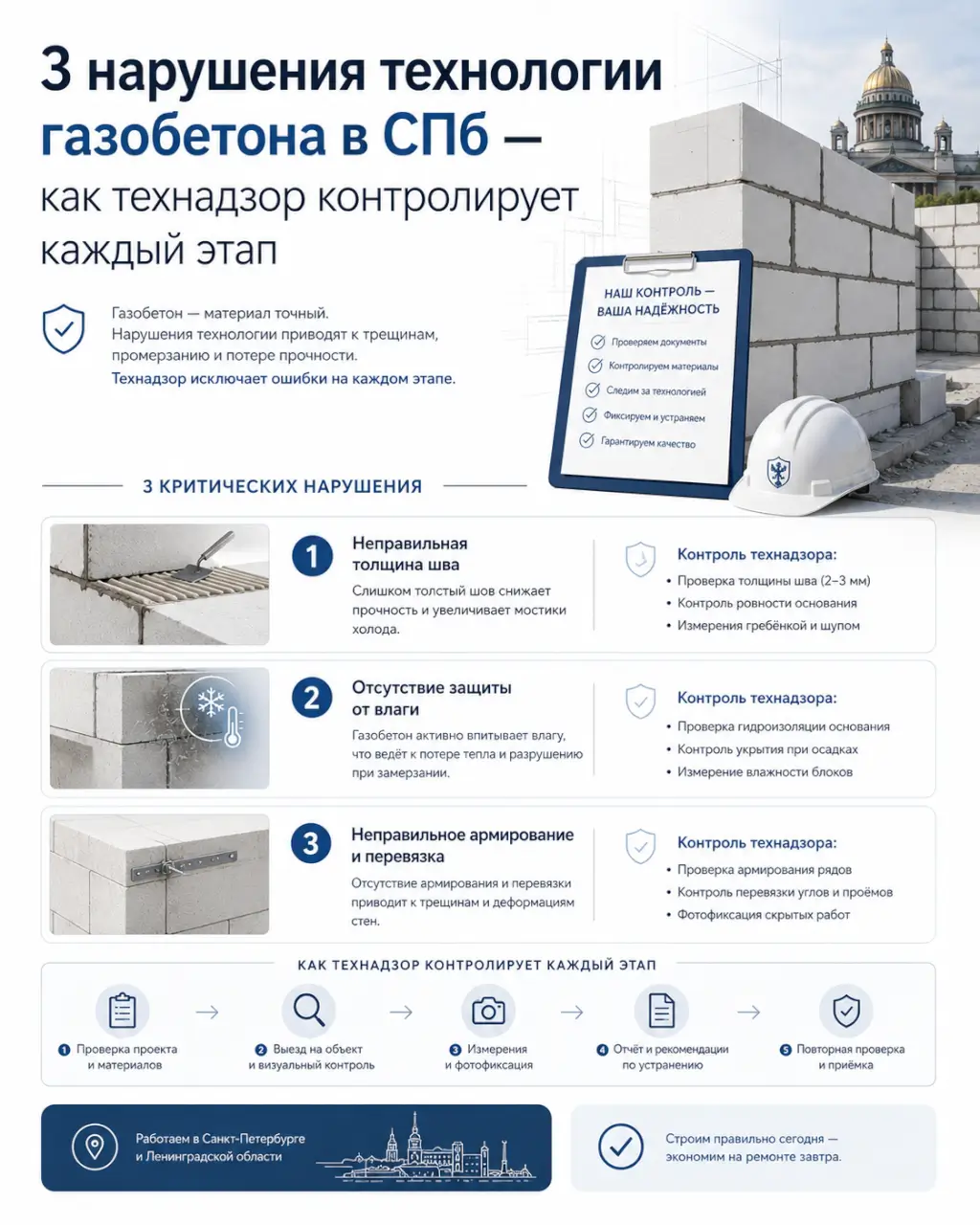 3 нарушения технологии газобетона в СПб — как технадзор контролирует каждый этап
