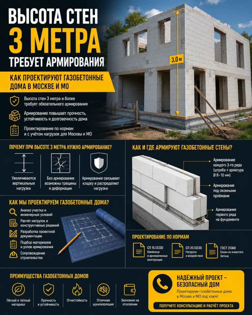 Высота стен 3 метра требует армирования — как проектируют газобетонные дома в Москве и МО