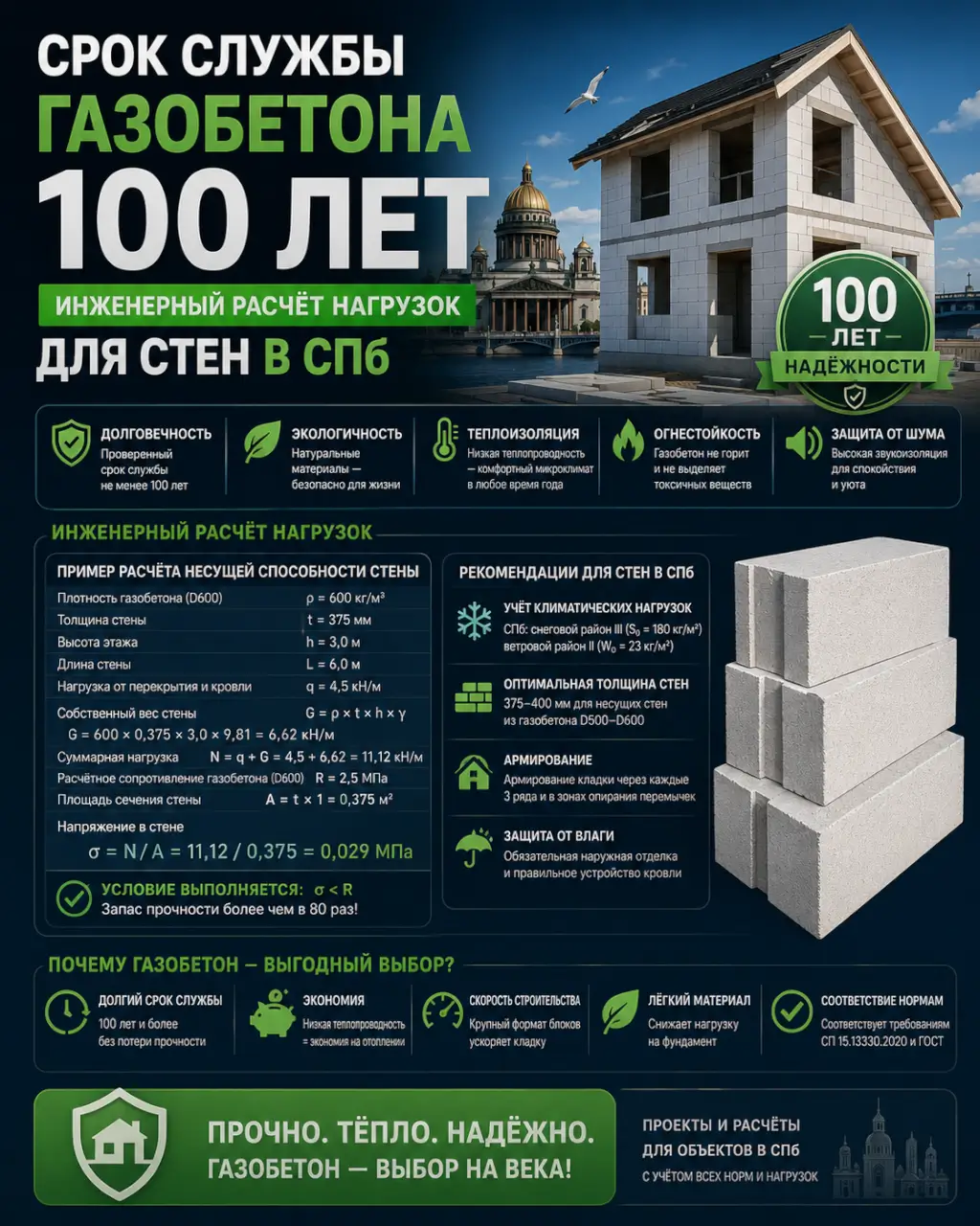 Срок службы газобетона 100 лет — инженерный расчёт нагрузок для стен в СПб