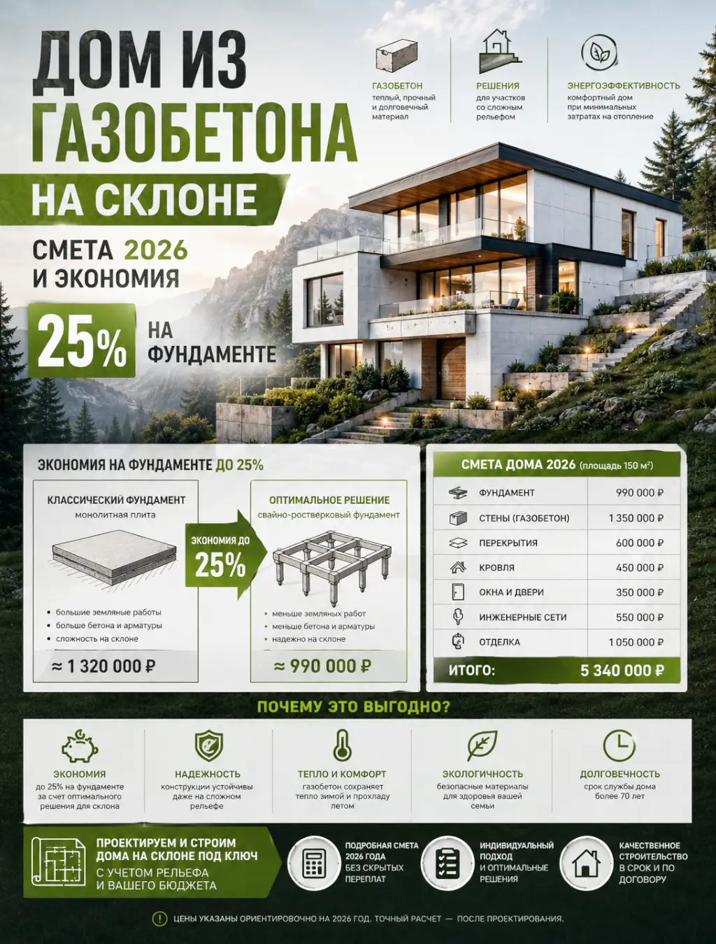 Дом из газобетона на склоне: смета 2026 и экономия 25% на фундаменте