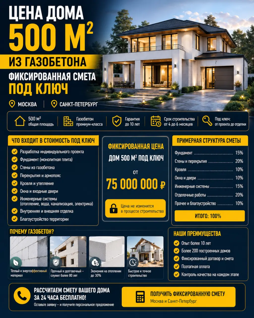 Цена дома 500 м² из газобетона — фиксированная смета под ключ в Москве и СПб
