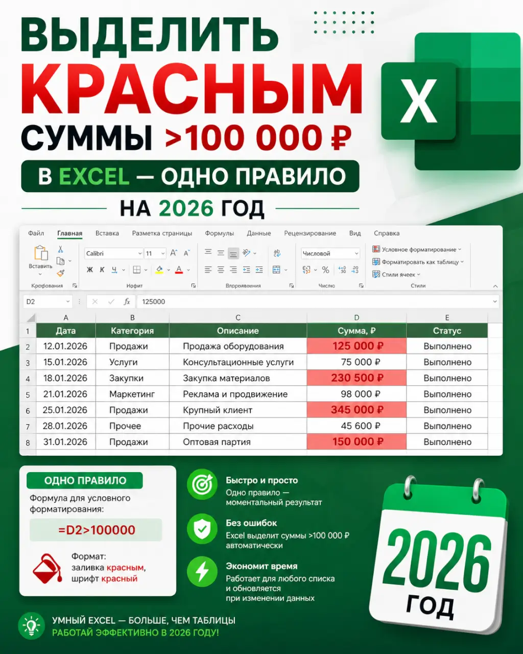 Выделить красным суммы >100 000 ₽ в Excel — одно правило — фото 1 из 1
