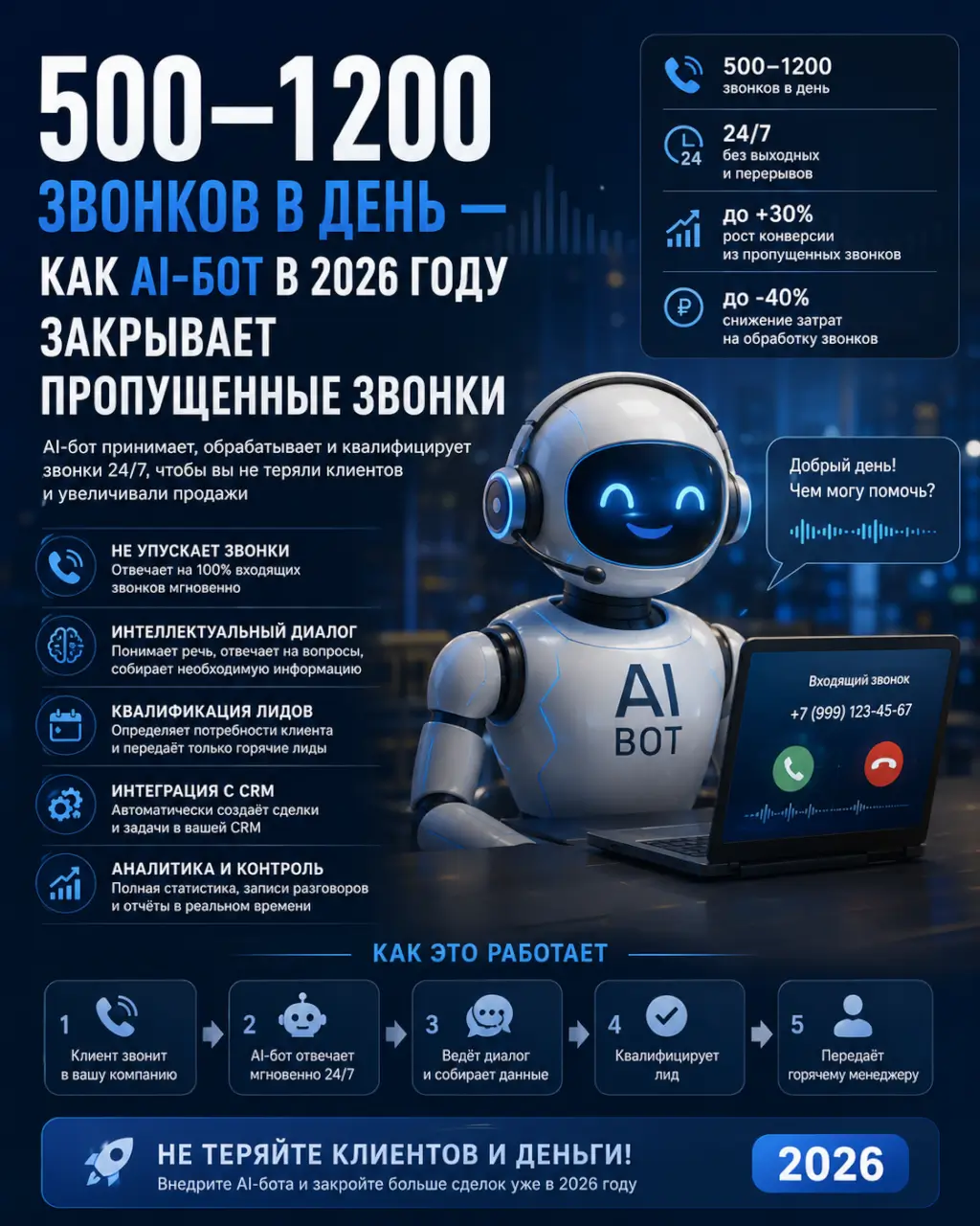 500–1200 звонков в день: как голосовой AI-бот закрывает пропущенные звонки — фото 1 из 1