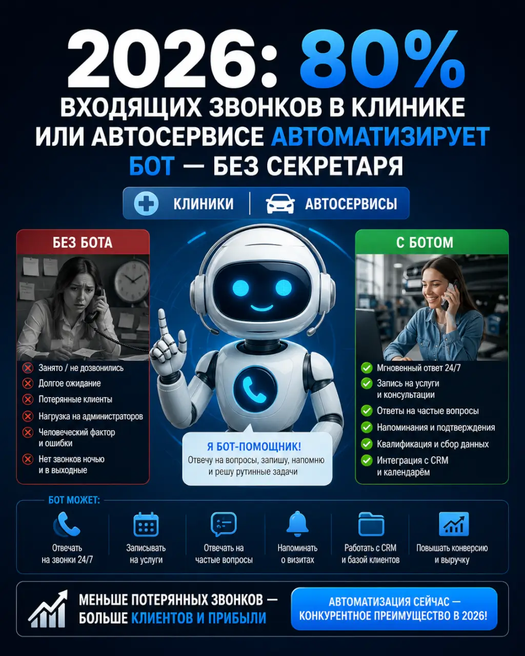 Входящие звонки в клинике и автосервисе: голосовой AI-бот вместо секретаря — фото 1 из 1