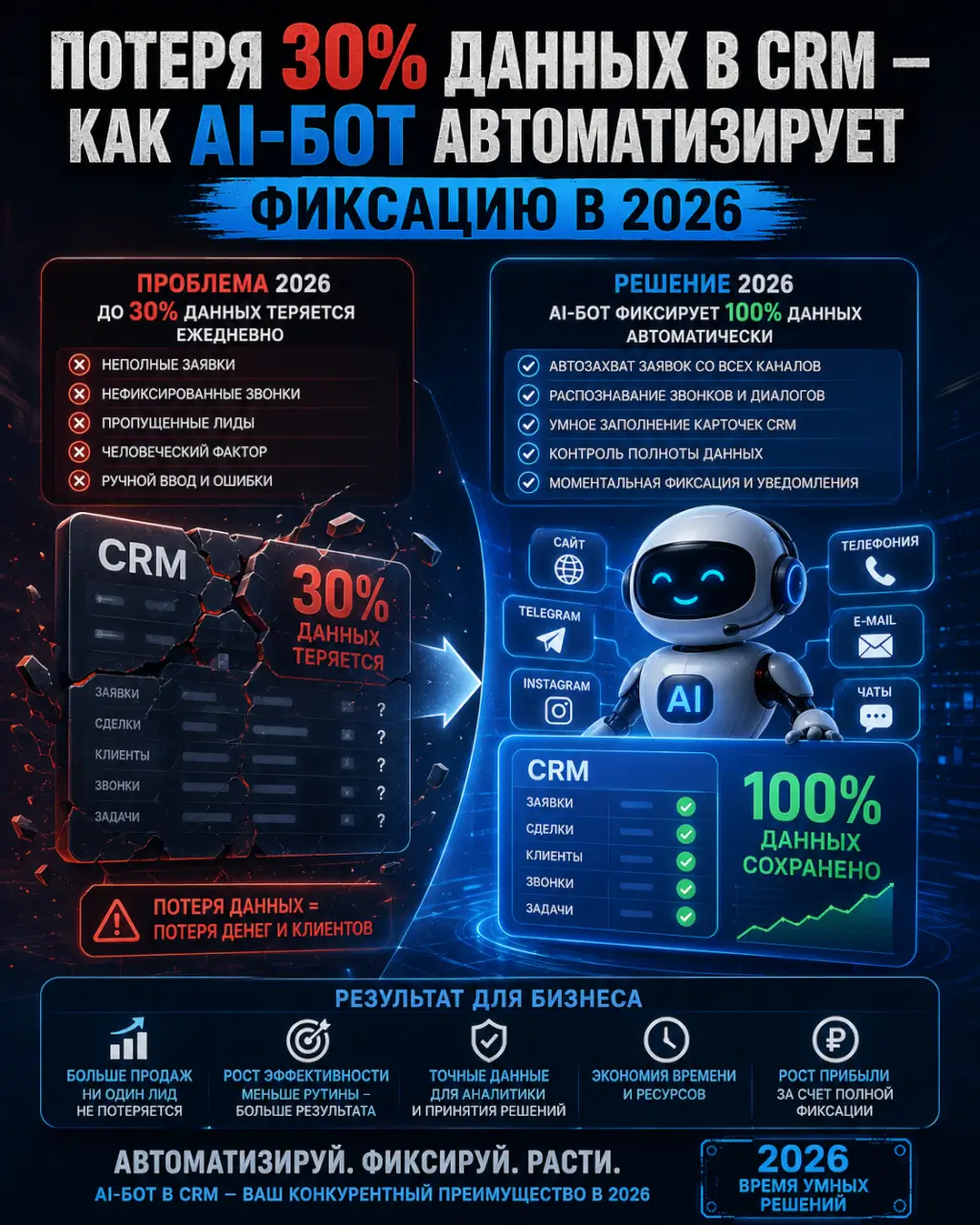 Потеря данных в CRM: как AI-бот автоматизирует фиксацию каждого звонка — фото 1 из 1