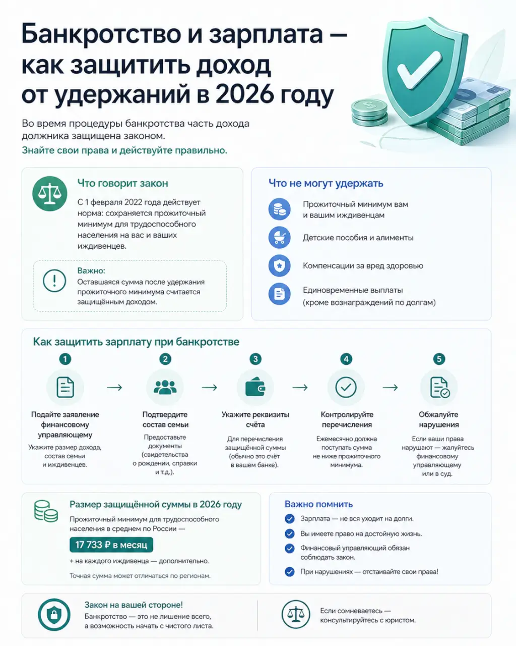 Банкротство и зарплата — как защитить доход от удержаний в 2026 году